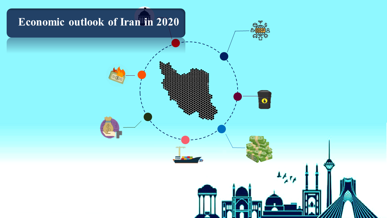 Economic outlook of Iran in 2020